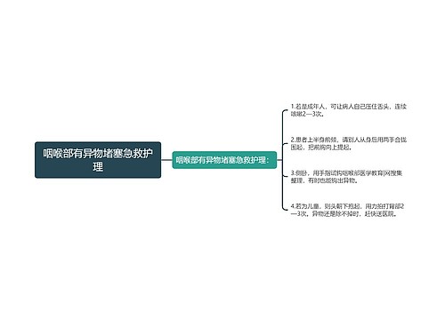 咽喉部有异物堵塞急救护理