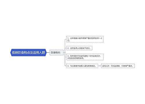 低钠饮食特点及适用人群