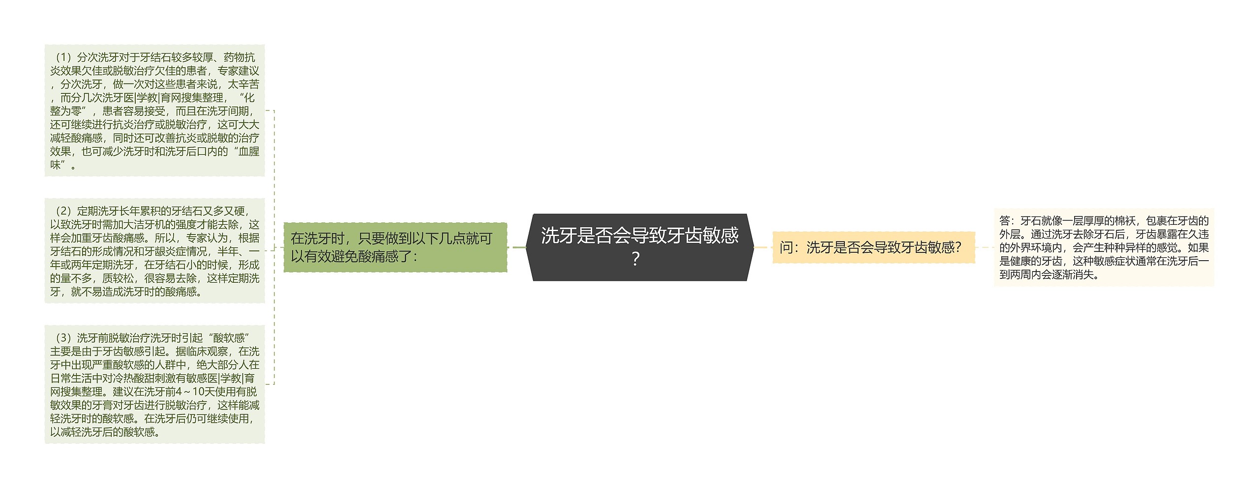 洗牙是否会导致牙齿敏感? 洗牙是否会导致牙齿敏感?