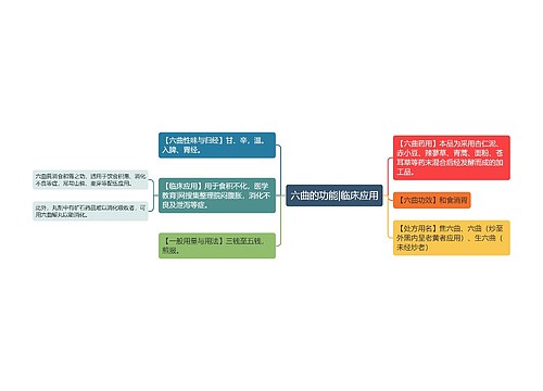 六曲的功能|临床应用