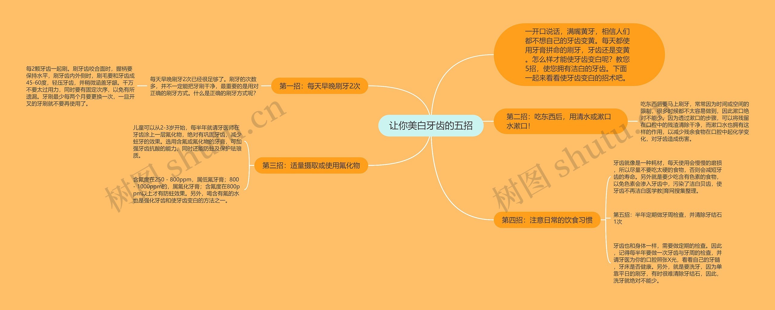 让你美白牙齿的五招