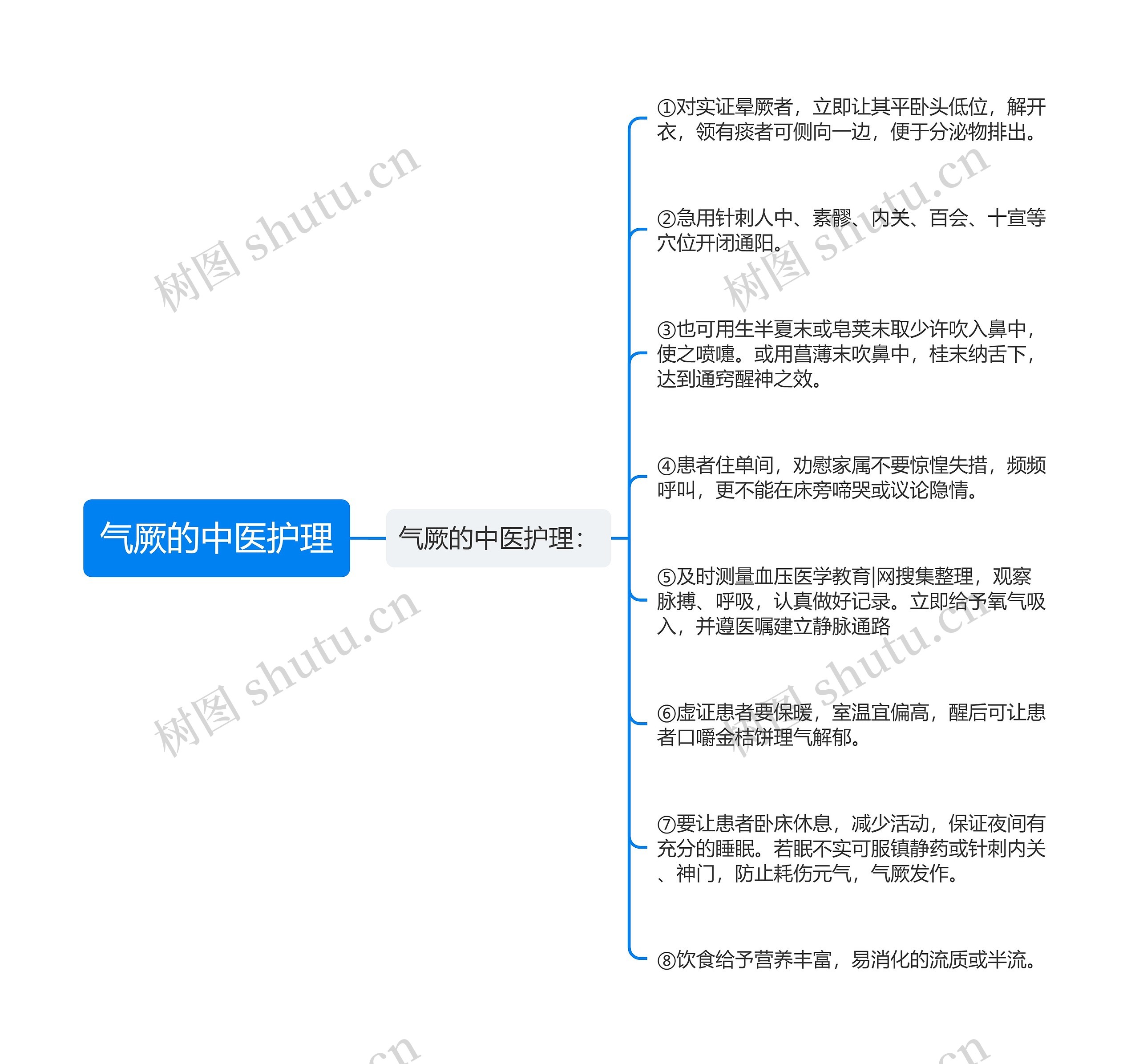 气厥的中医护理