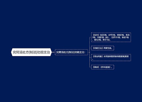 完臂汤处方|制法|功能主治