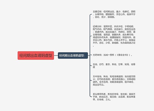 经间期出血肾阴虚型