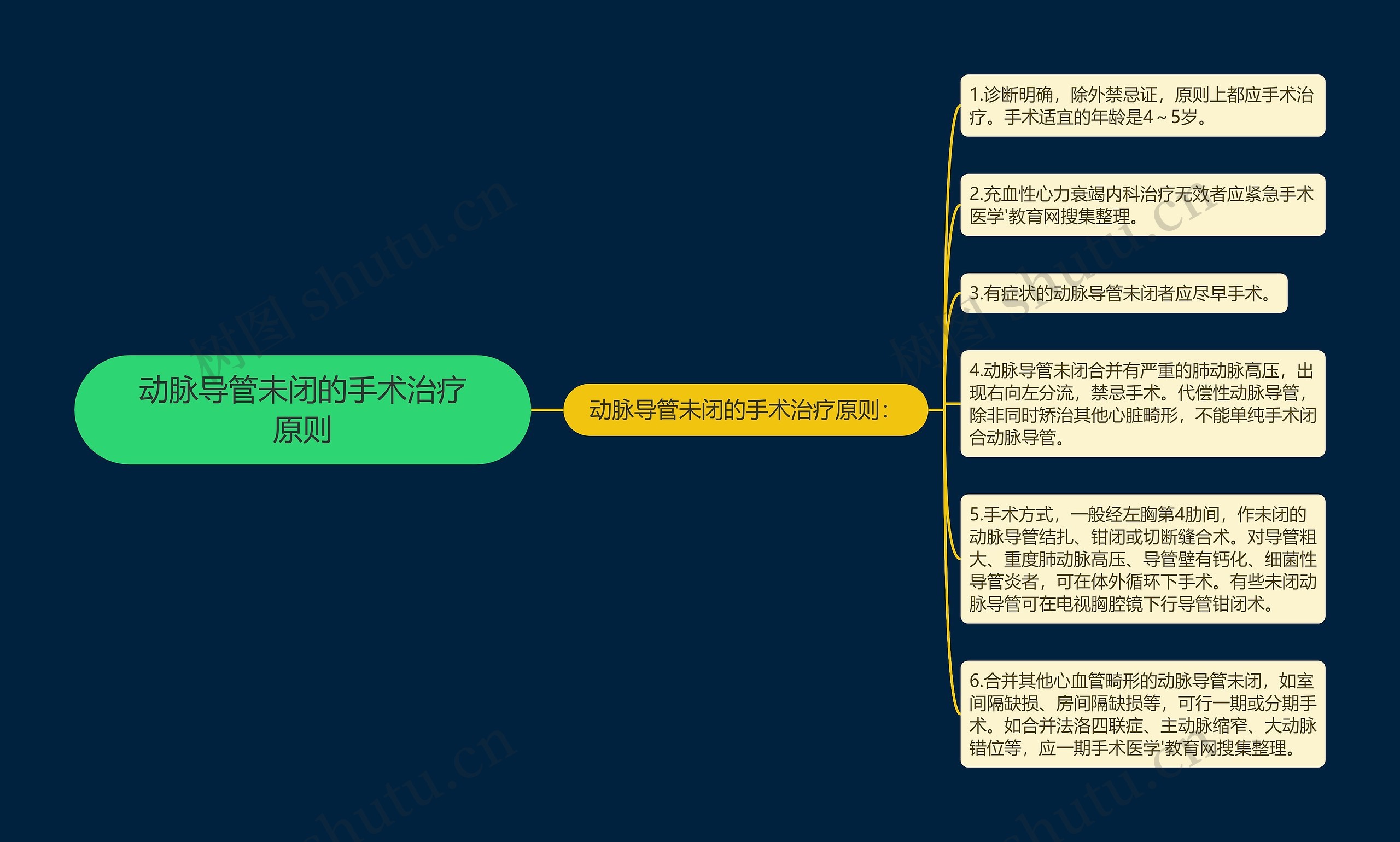 动脉导管未闭的手术治疗原则思维导图