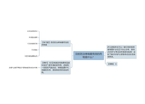 目前防治哮喘最有效的药物是什么？