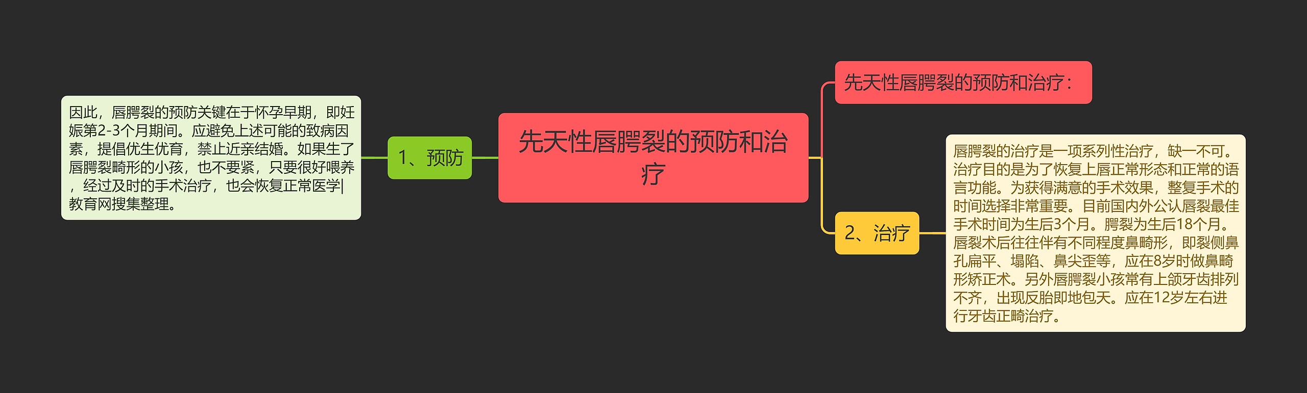 先天性唇腭裂的预防和治疗思维导图