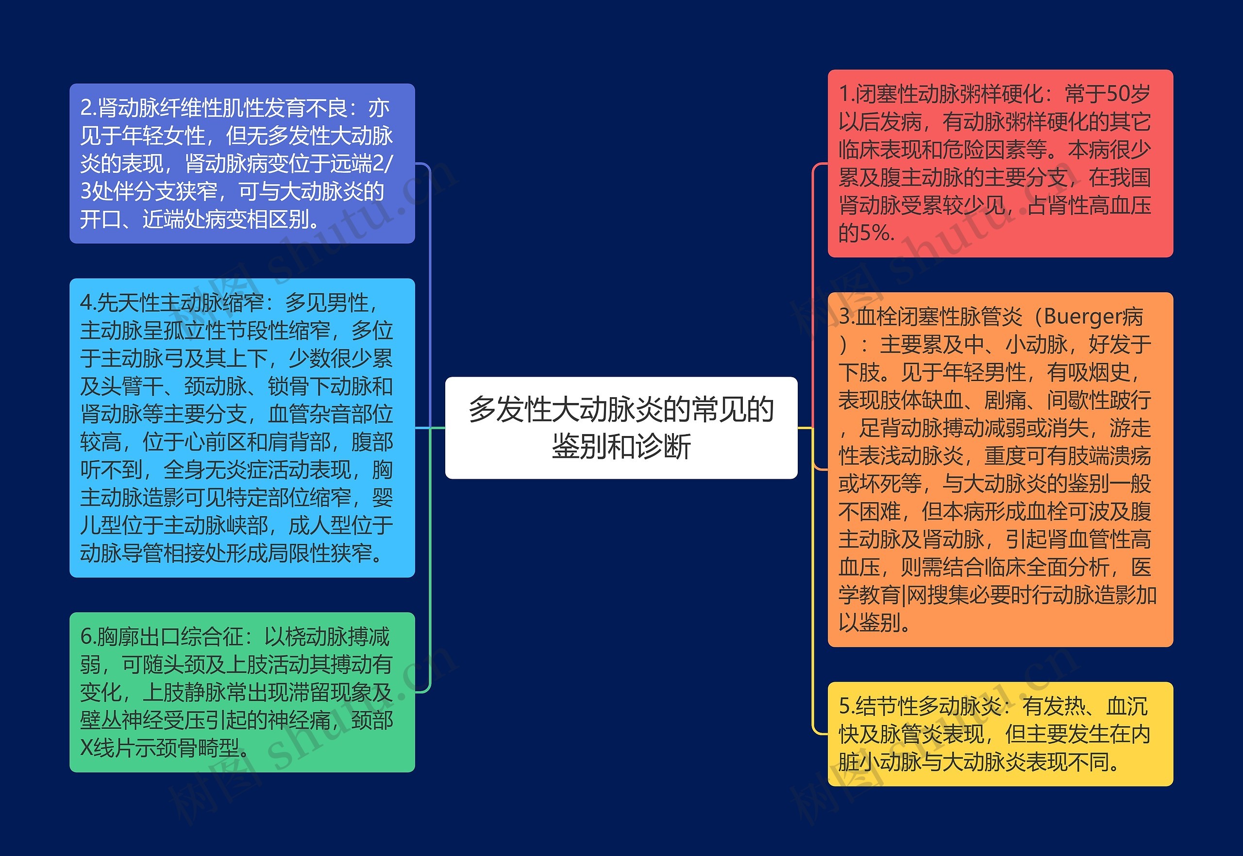 多发性大动脉炎的常见的鉴别和诊断 多发性大动脉炎的常见的鉴别和诊断