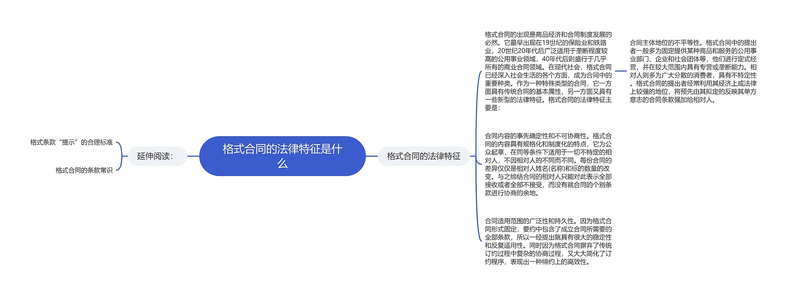 格式合同的法律特征是什么思维导图