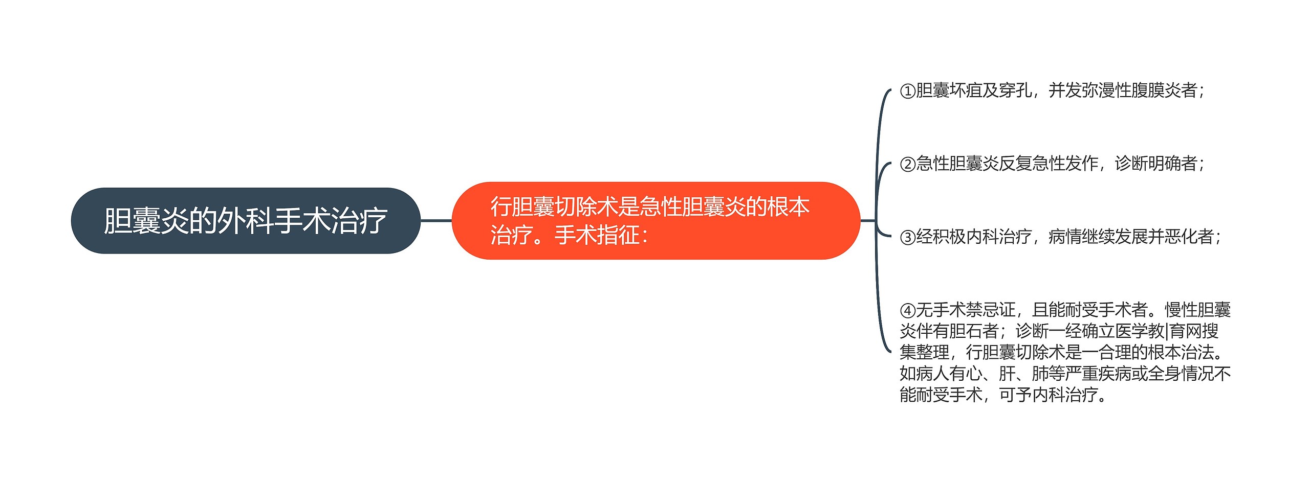 胆囊炎的外科手术治疗 胆囊炎的外科手术治疗