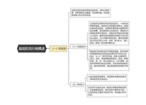 鼠疫的流行病概述