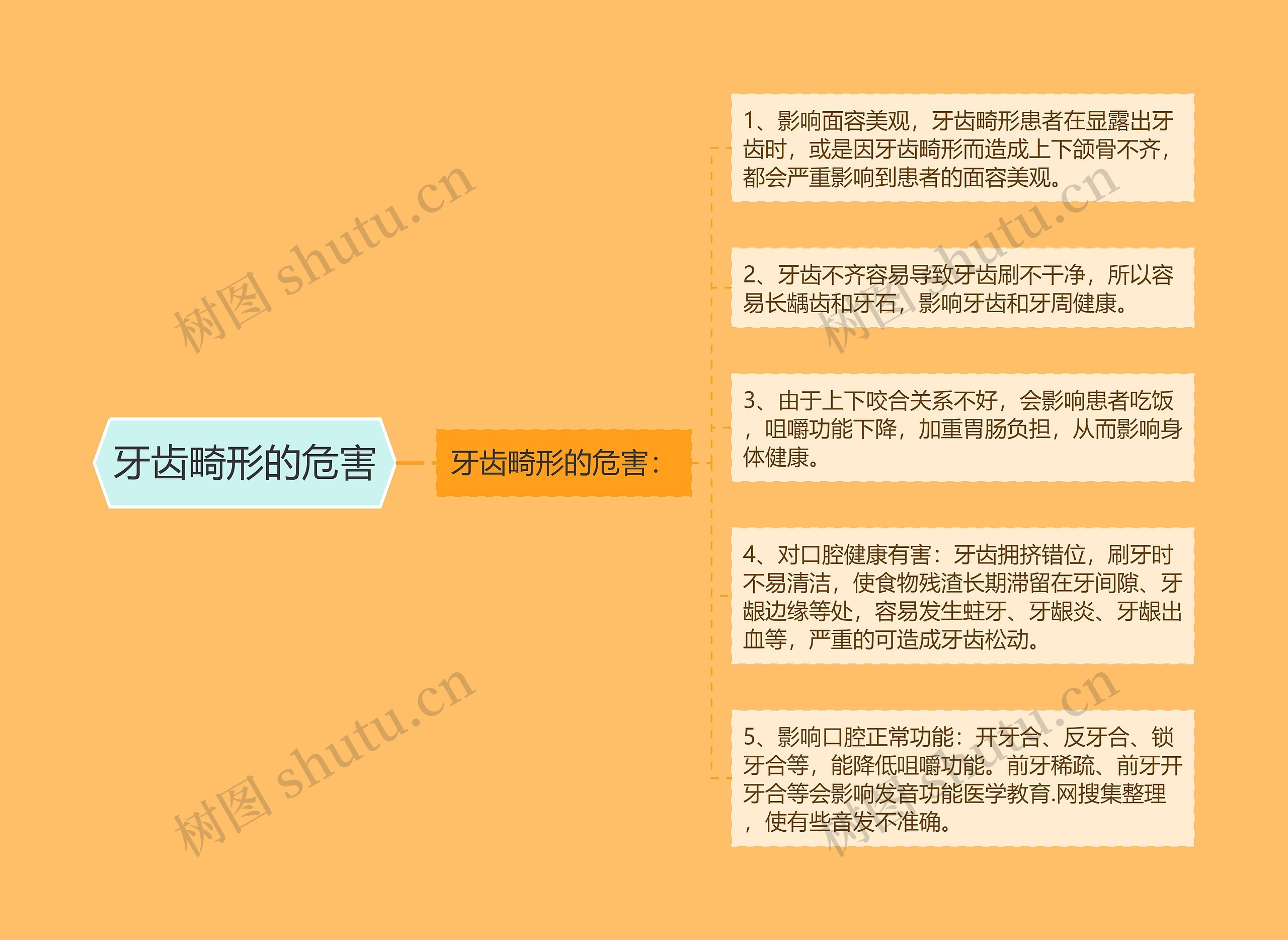 牙齿畸形的危害 牙齿畸形的危害