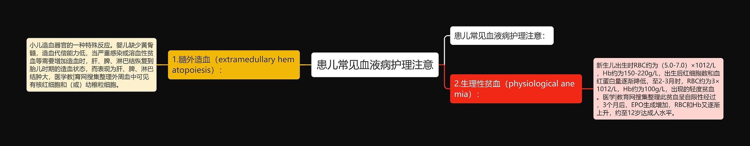 患儿常见血液病护理注意 患儿常见血液病护理注意