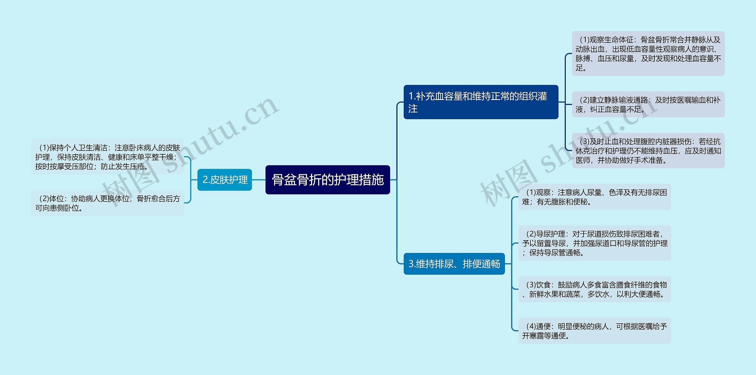 骨盆骨折的护理措施