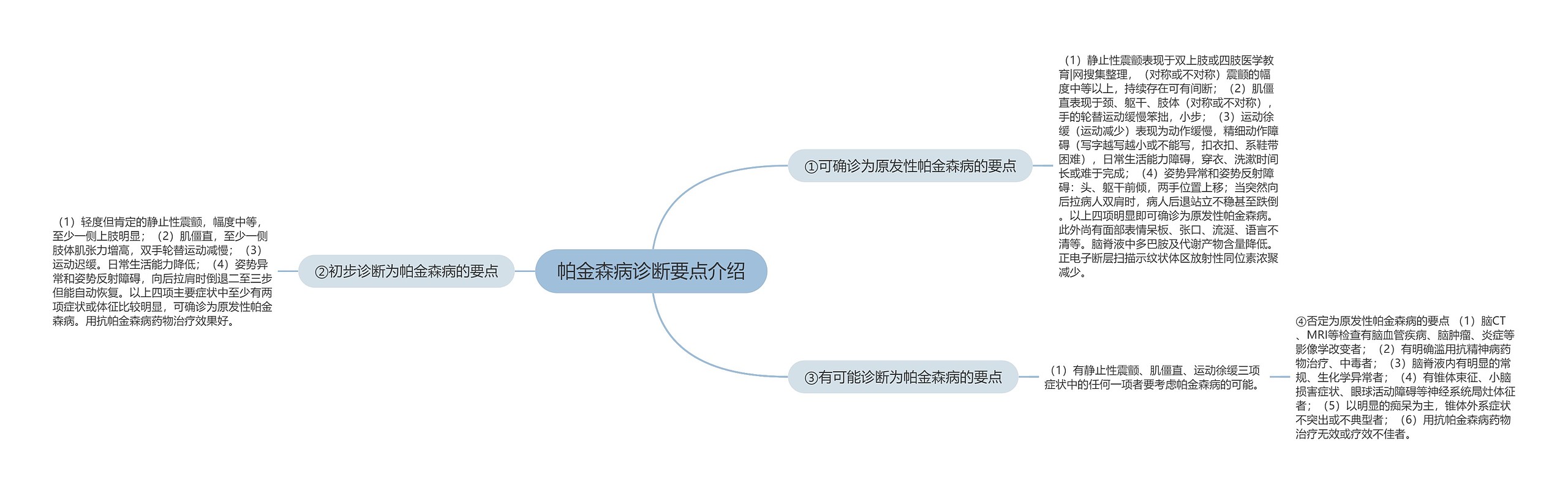 帕金森病诊断要点介绍