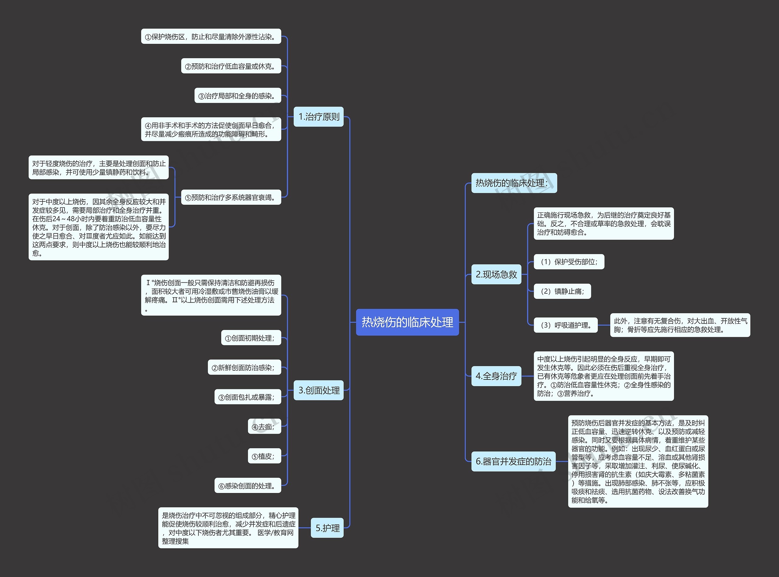 热烧伤的临床处理 热烧伤的临床处理
