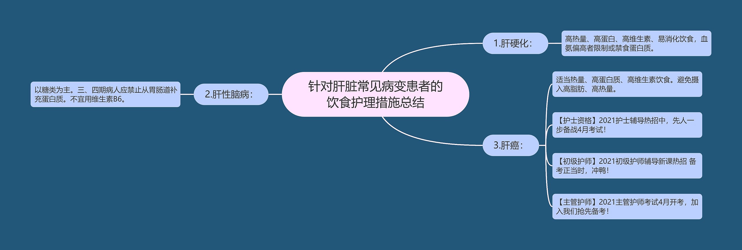 针对肝脏常见病变患者的饮食护理措施总结 针对肝脏常见病变患者的饮食护理措施总结