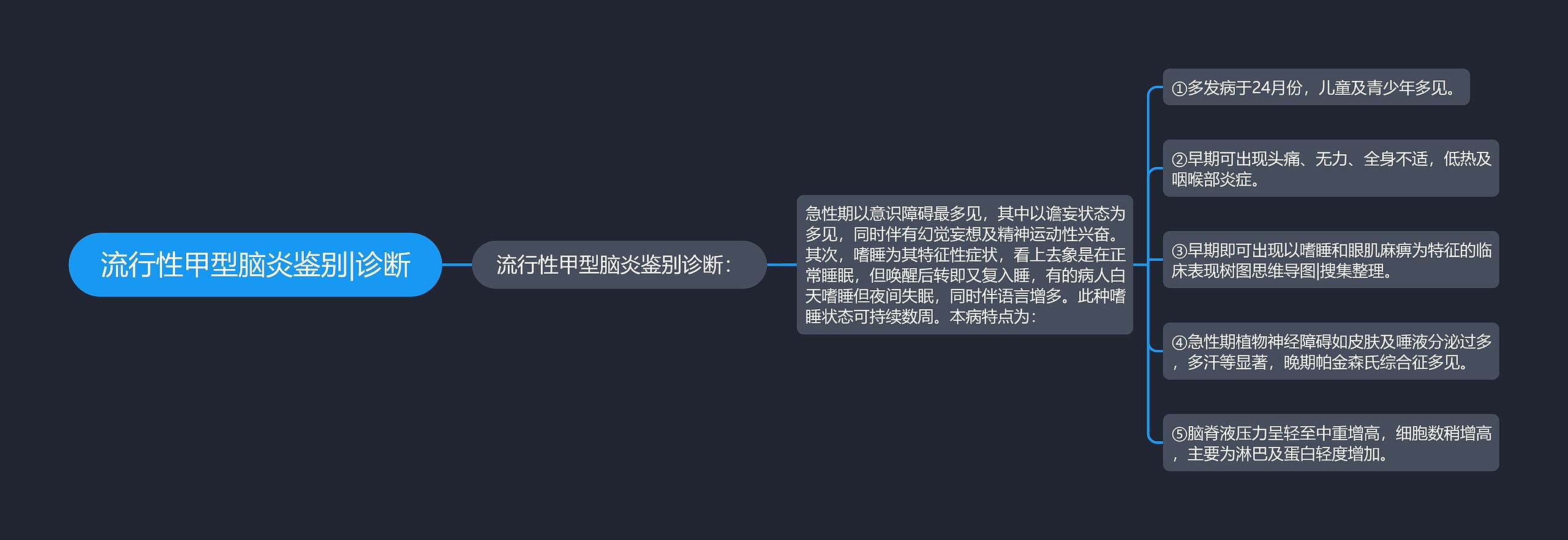 流行性甲型脑炎鉴别|诊断