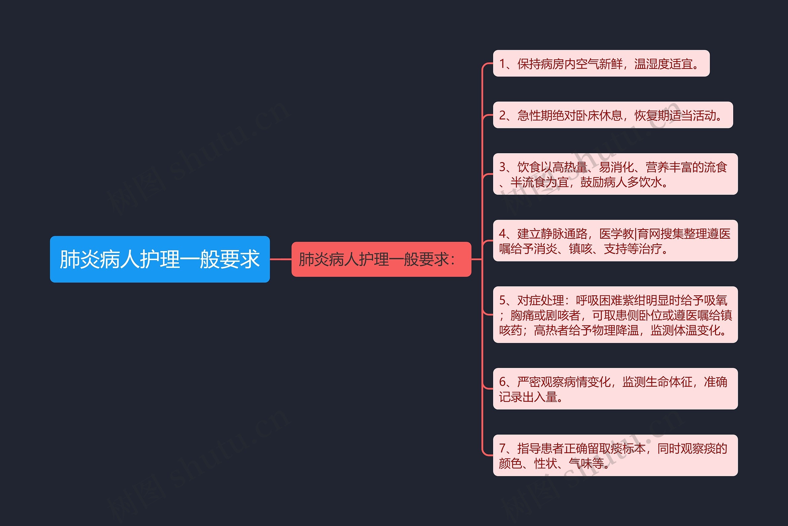 肺炎病人护理一般要求 肺炎病人护理一般要求