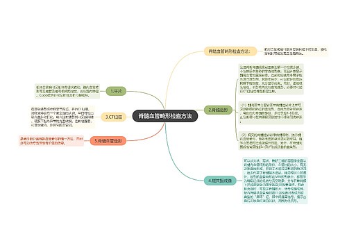 脊髓血管畸形检查方法