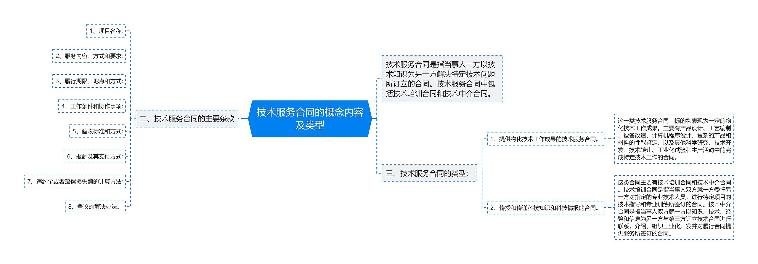 技术服务合同的概念内容及类型