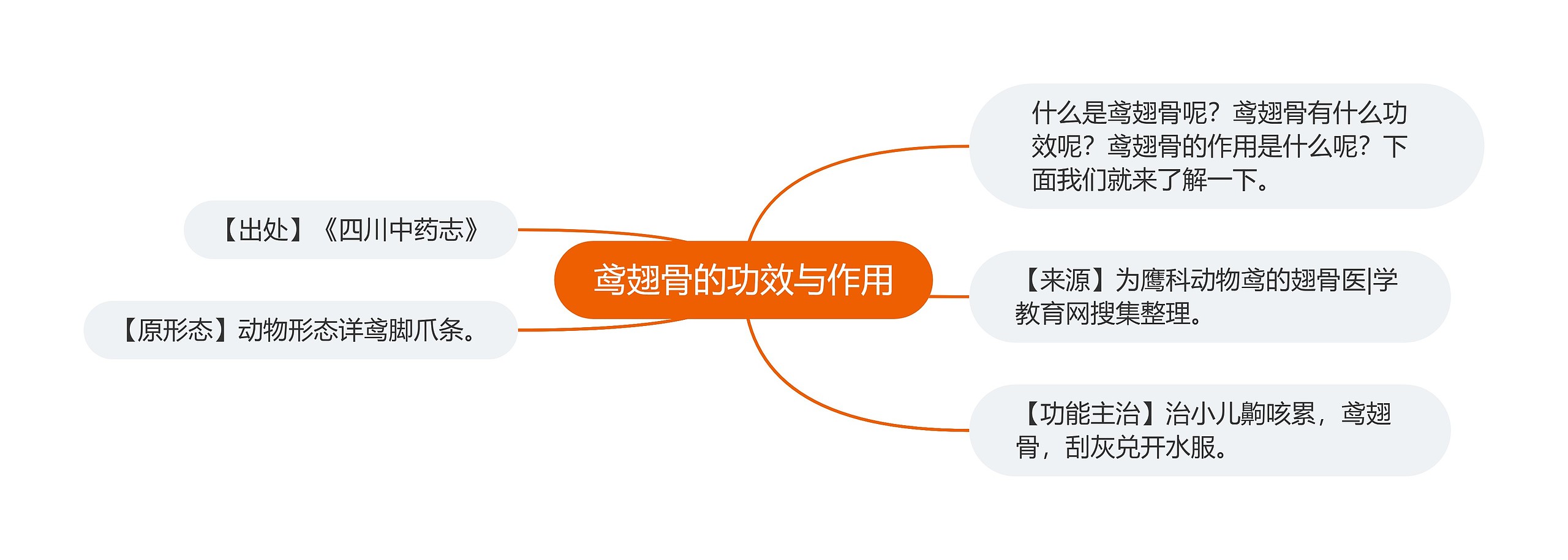 鸢翅骨的功效与作用