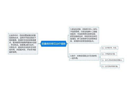 胆囊癌的常见治疗措施