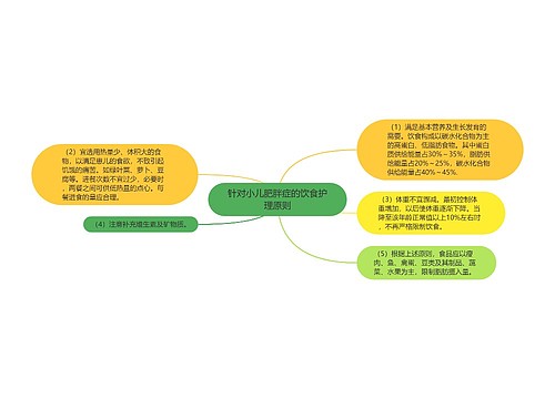 针对小儿肥胖症的饮食护理原则