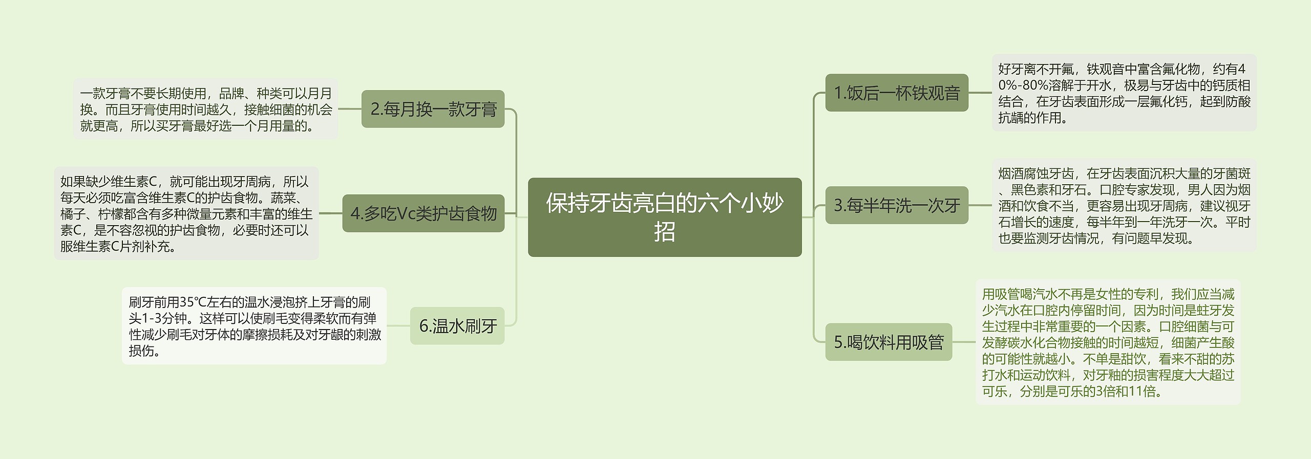 保持牙齿亮白的六个小妙招思维导图