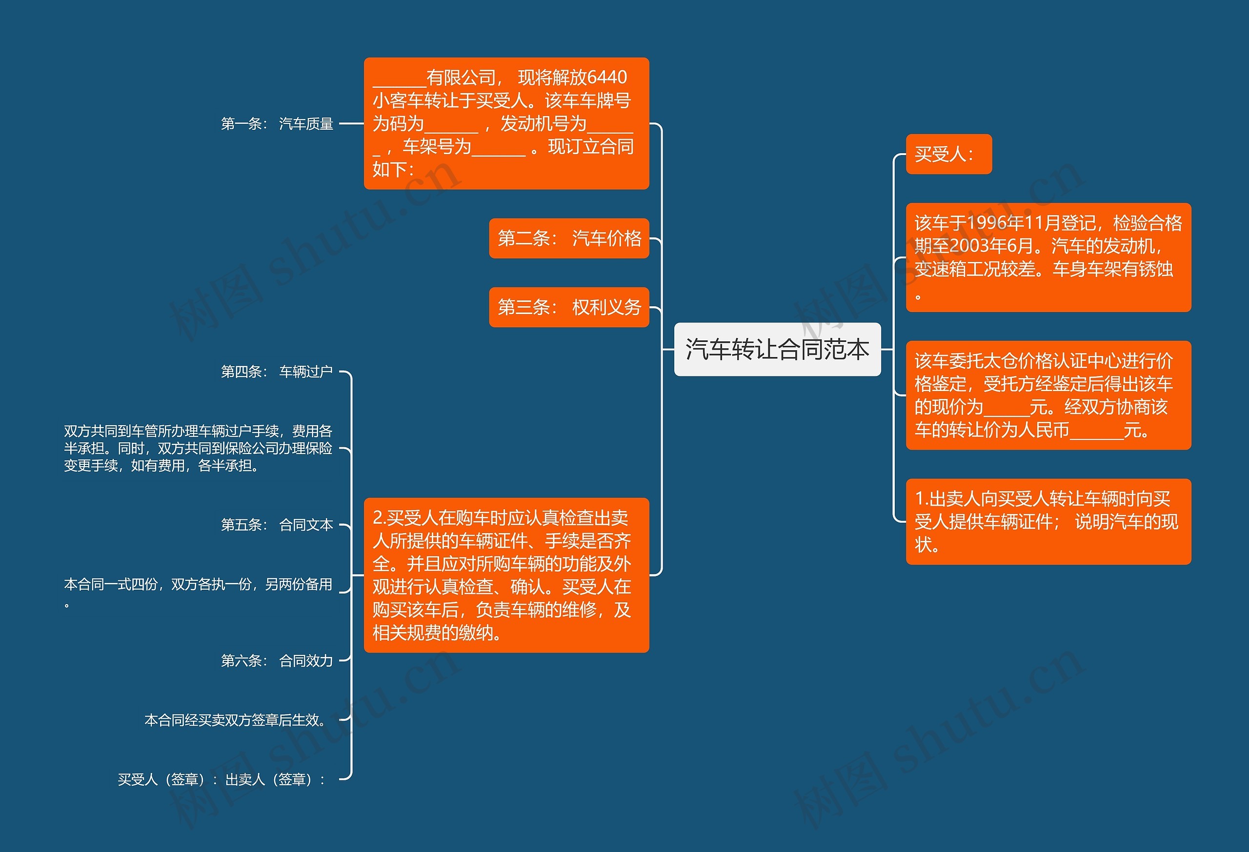 汽车转让合同范本