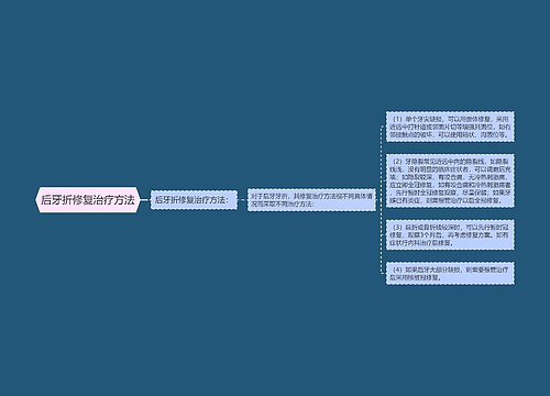 后牙折修复治疗方法