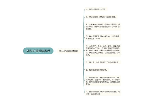 外科护理普胸术后