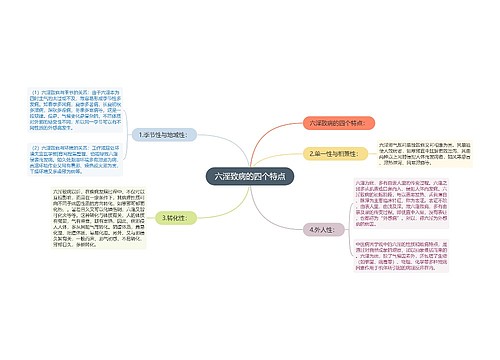 六淫致病的四个特点