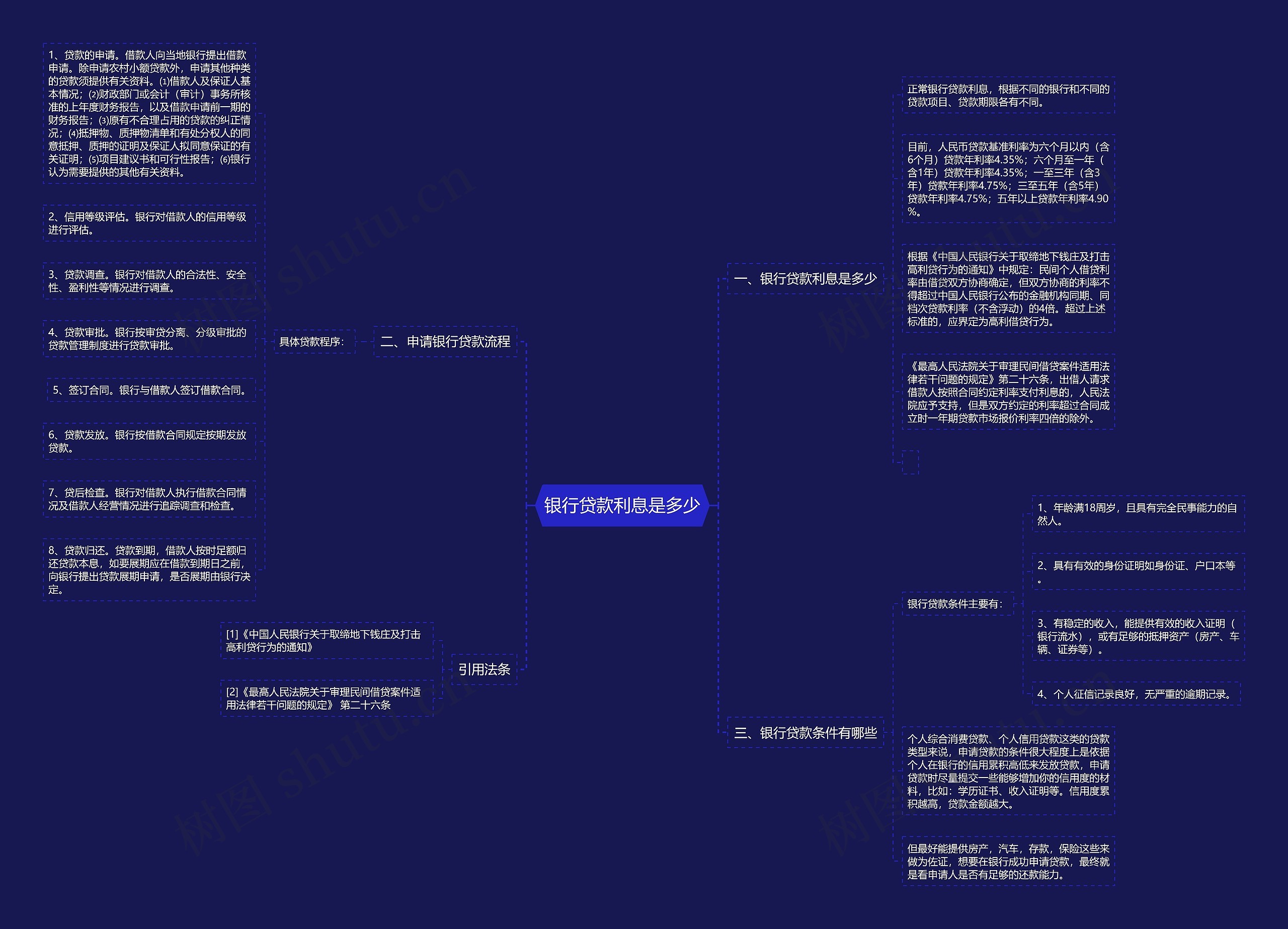 银行贷款利息是多少 银行贷款利息是多少