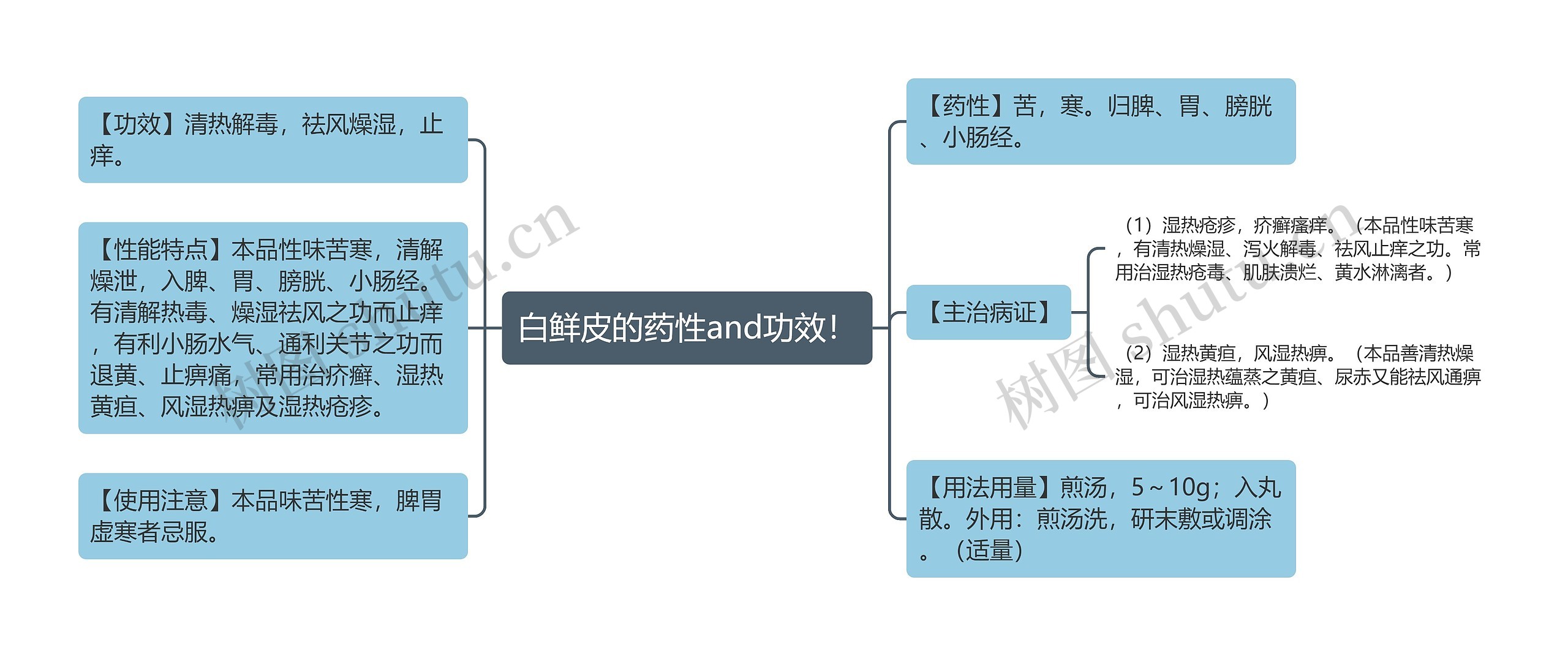 白鲜皮的药性and功效！