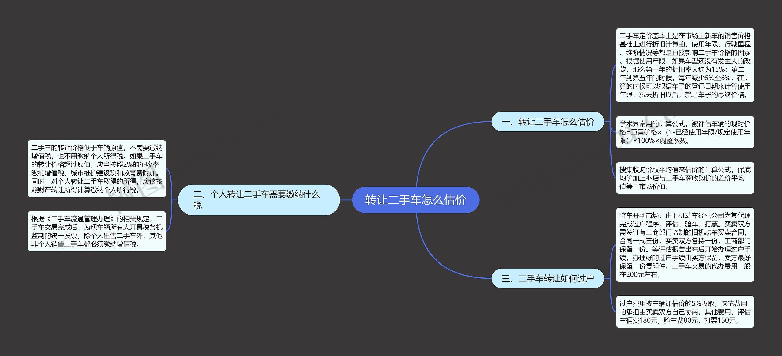 转让二手车怎么估价