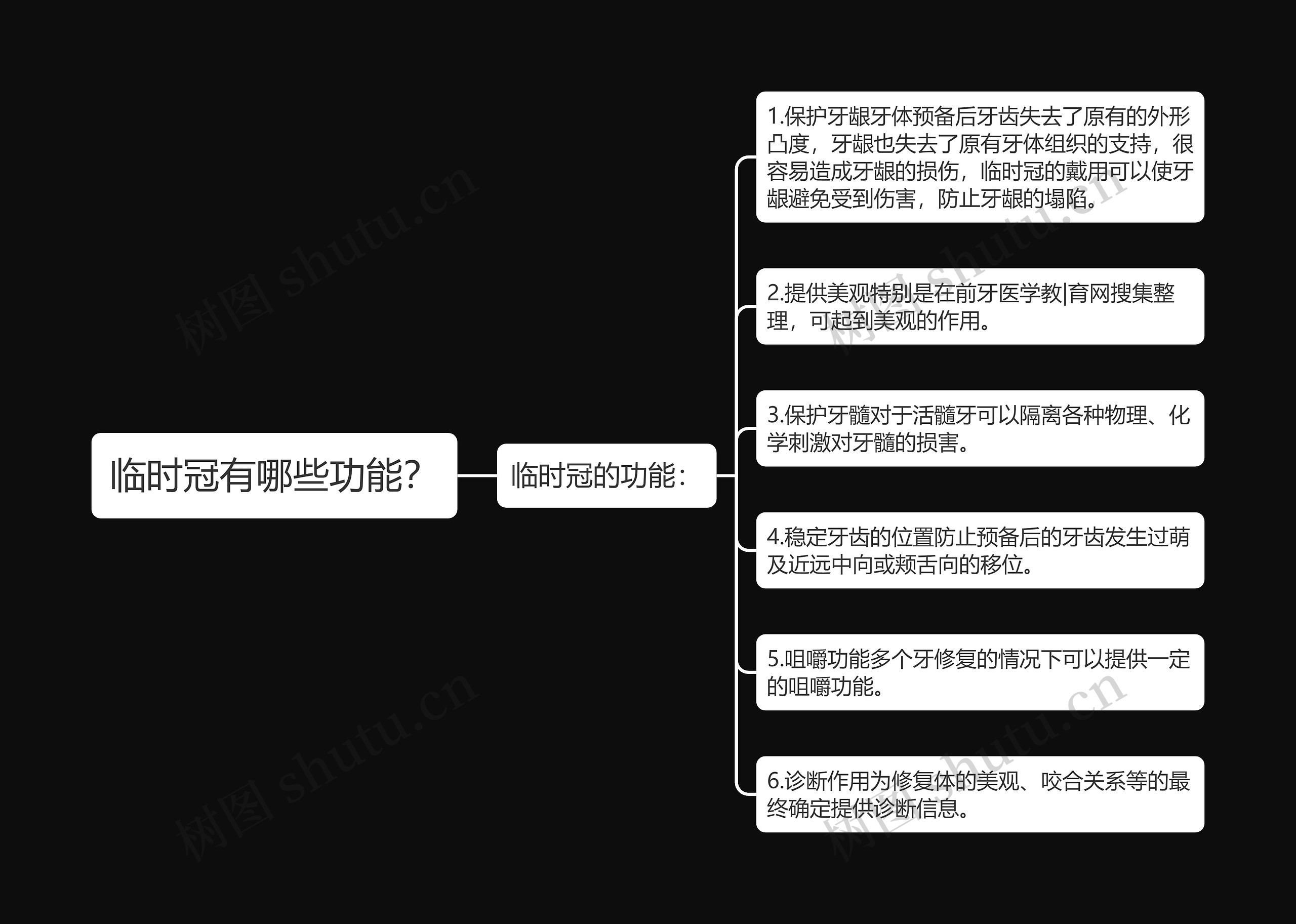 临时冠有哪些功能? 临时冠有哪些功能?