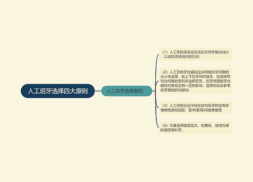 人工后牙选择四大原则