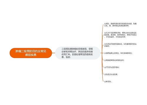 肿瘤二级预防目的及常见癌前疾患