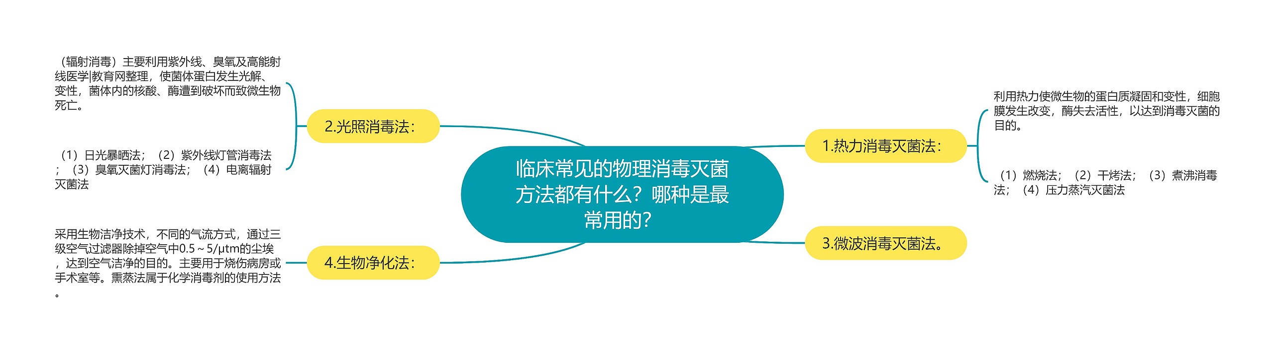 临床常见的物理消毒灭菌方法都有什么？哪种是最常用的？