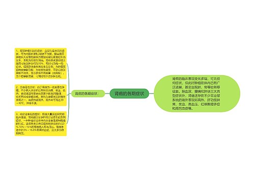 肾癌的各期症状