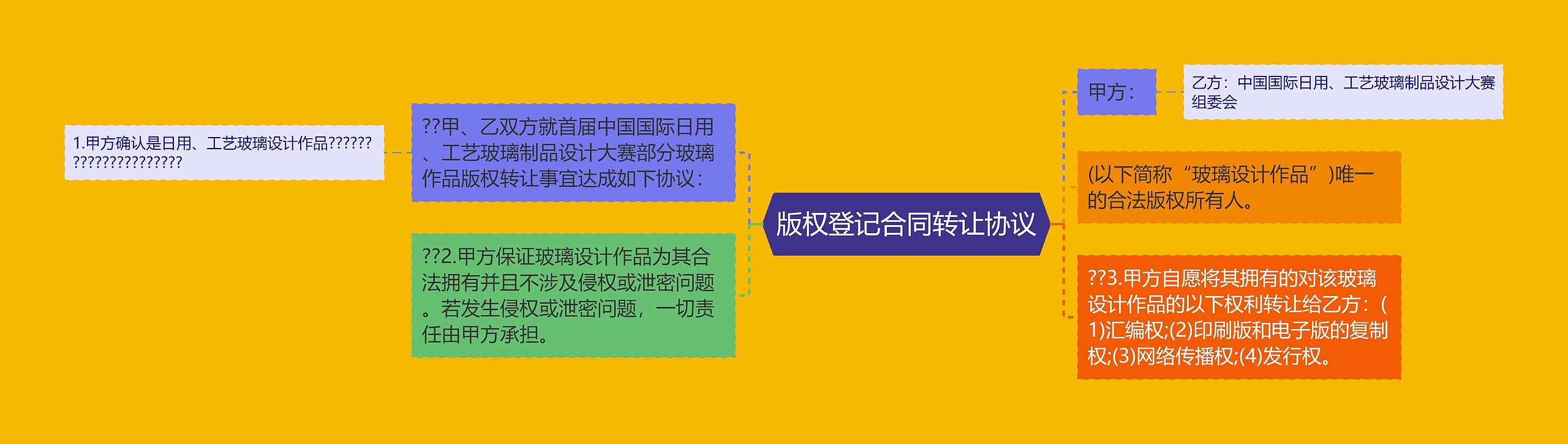 版权登记合同转让协议
