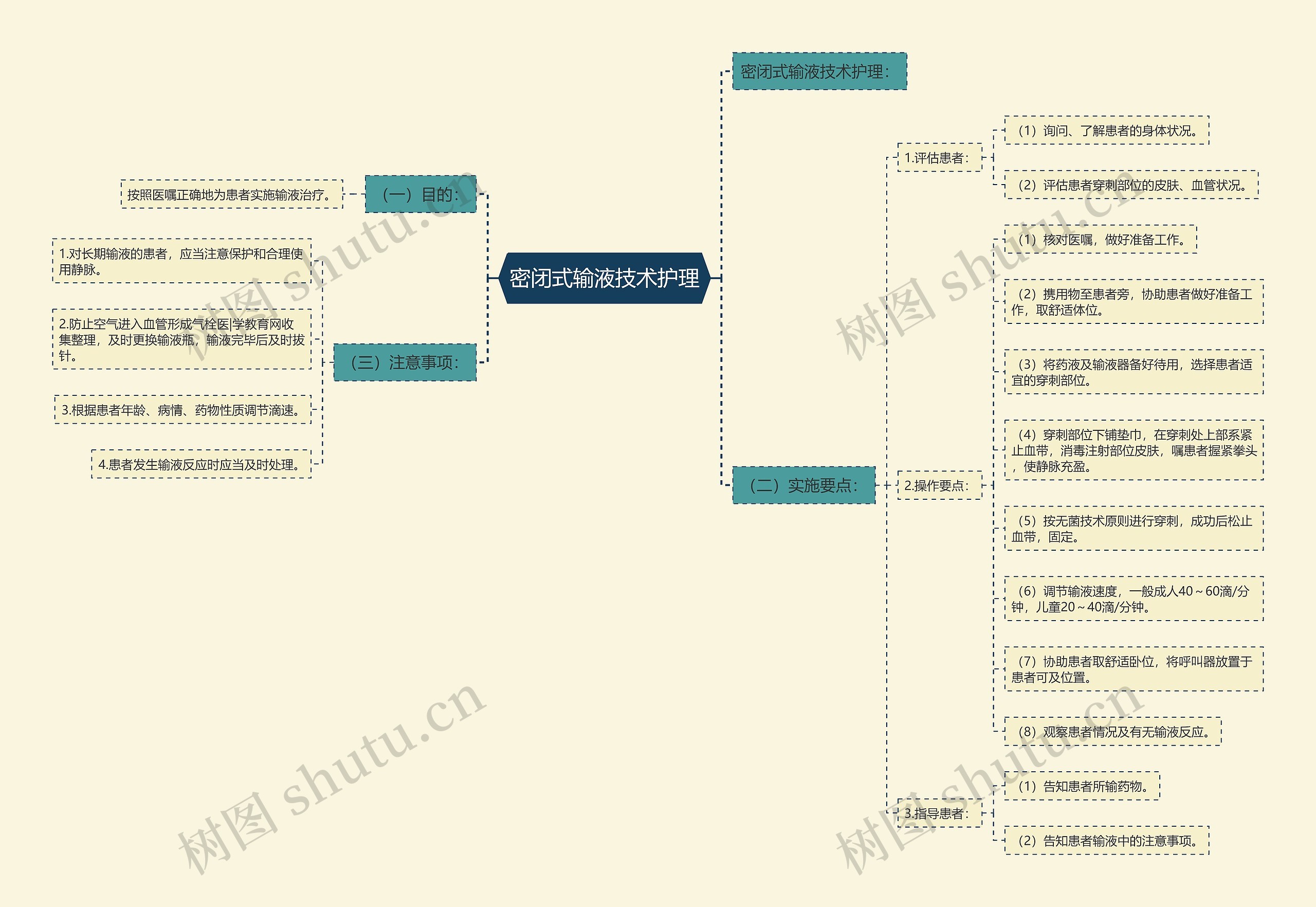 密闭式输液技术护理 密闭式输液技术护理