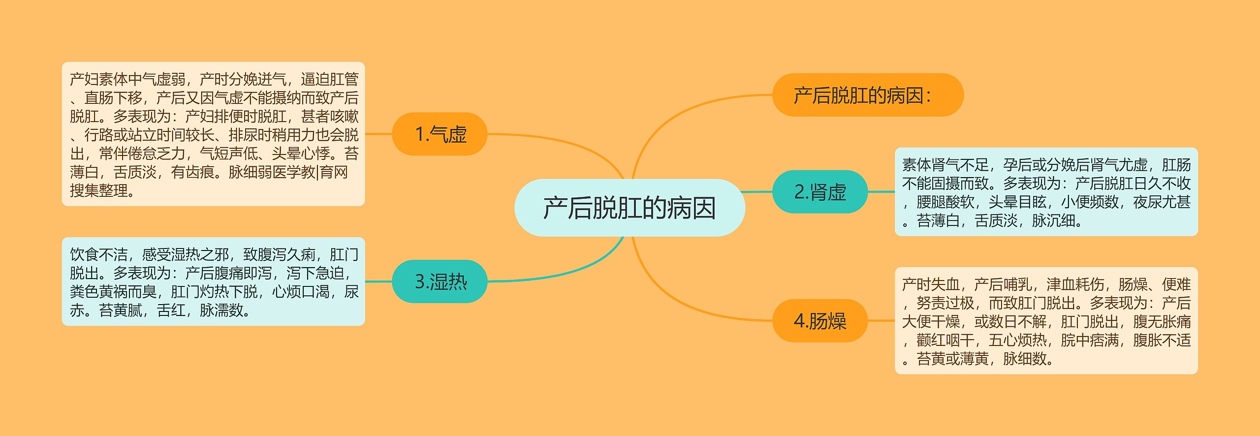 产后脱肛的病因 产后脱肛的病因