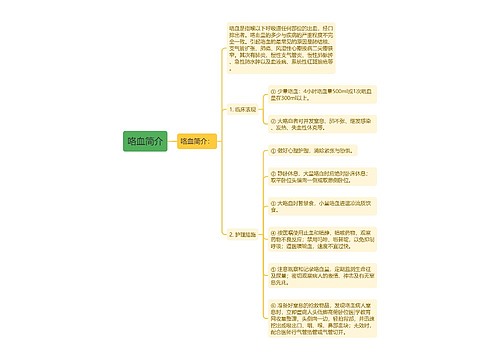 咯血简介