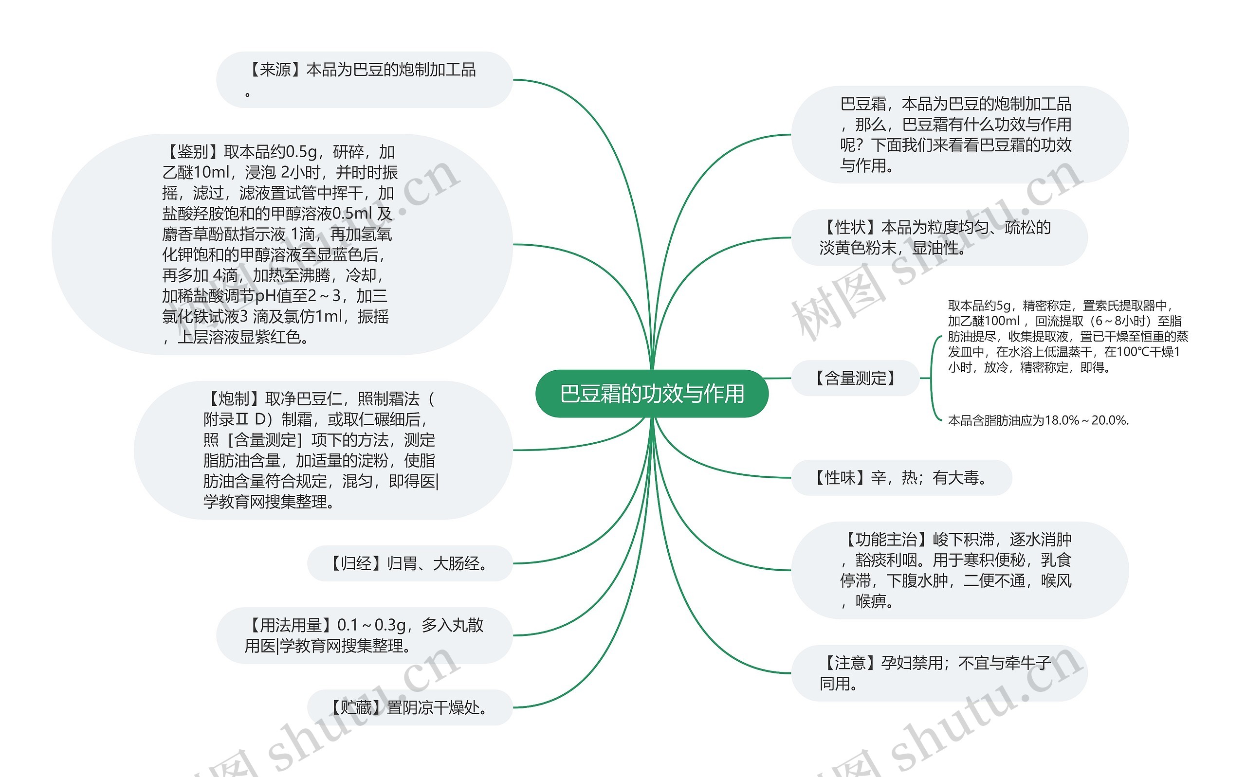 巴豆霜的功效与作用