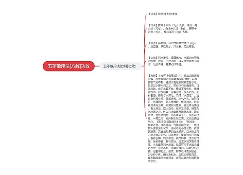 五苓散用法|方解|功效