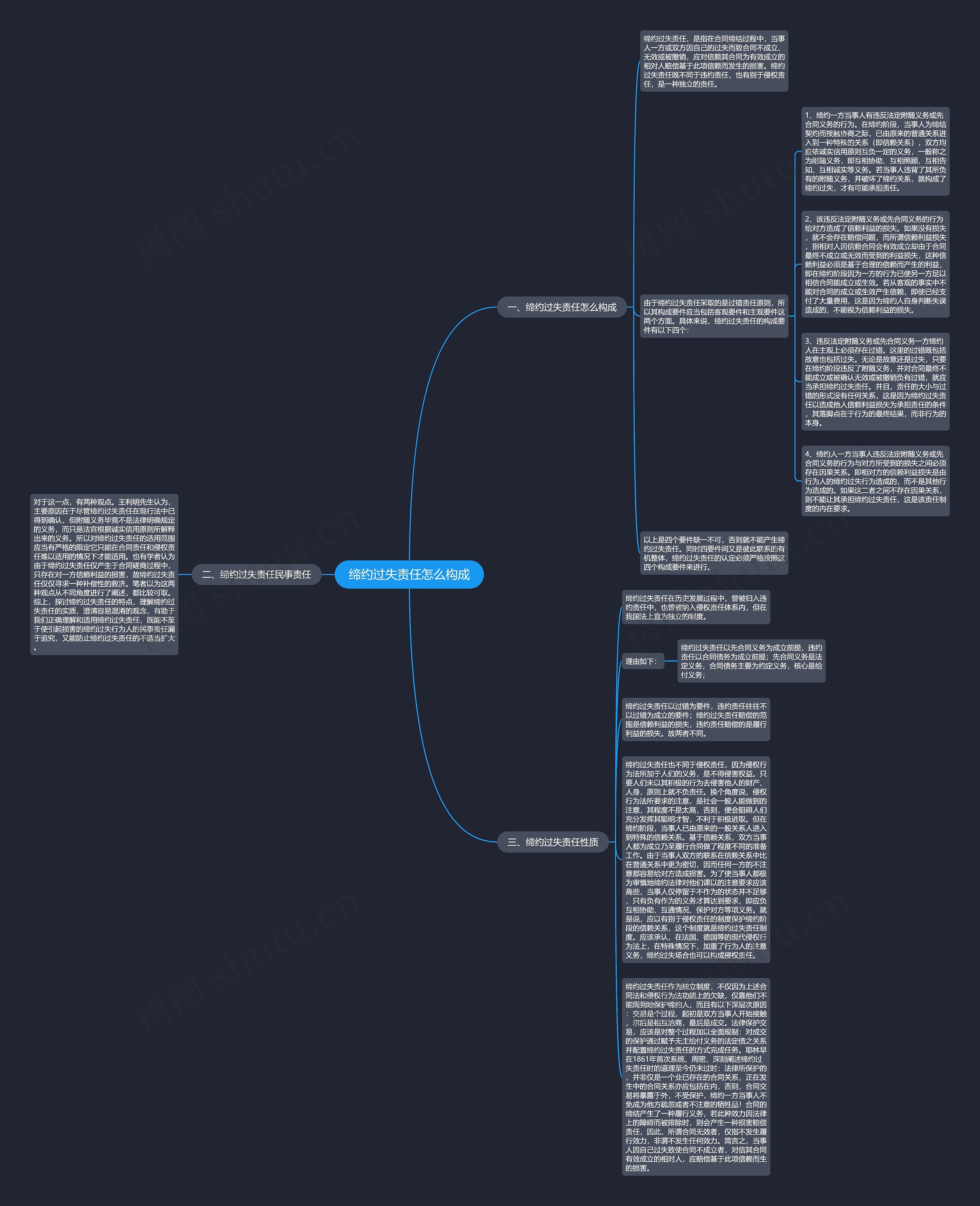 缔约过失责任怎么构成思维导图