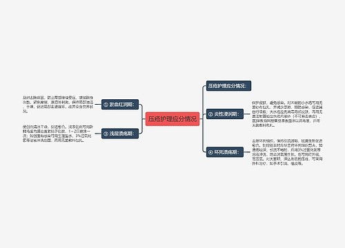 压疮护理应分情况