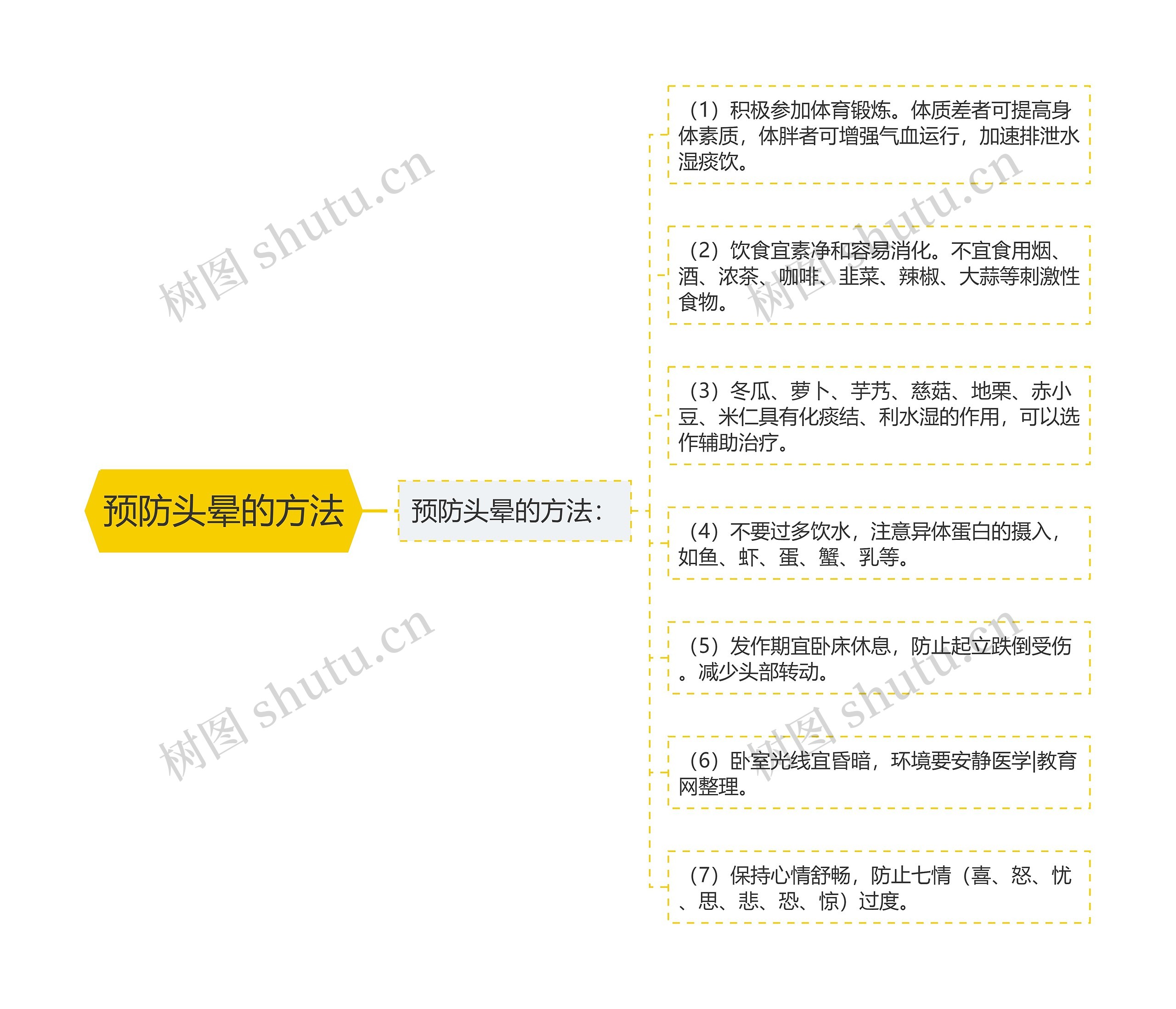 预防头晕的方法